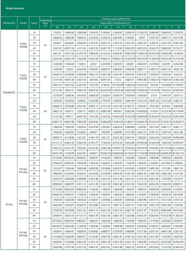 Orificio # 00 R-22 1.7kW R-134a 1kW R-404A 1.15kW @-10°C/45°C HONGSEN
