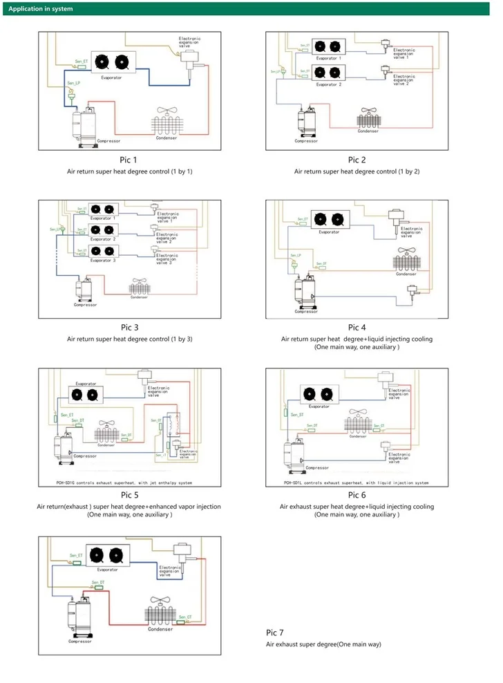 Controlador para valvula expansion electronica EC-391 110-220V salida 12V HONGSEN