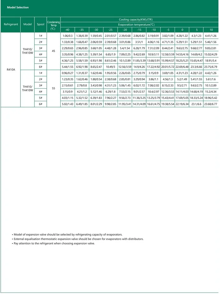 Orificio # 06 R-22 14.38kW R-134a 7.46kW R-404A 11.52kW @-10°C/45°C HONGSEN