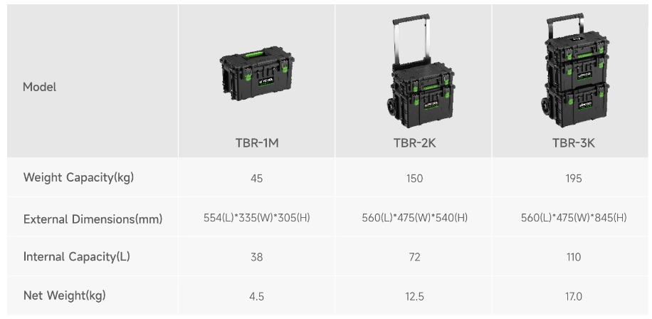 Caja de herramientas 2 en 1 TBR-2K WIPCOOL