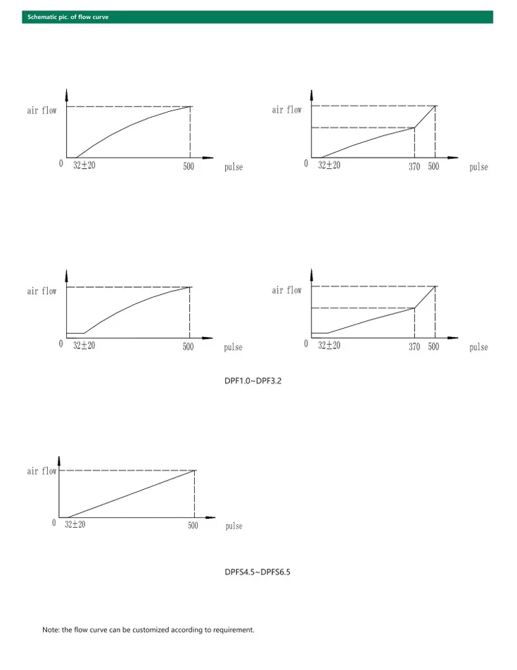 Valvula de expansion electronica R404A 12.3kW - R134a 13.5kW - R410A 21kW DPF2.4 HONGSEN