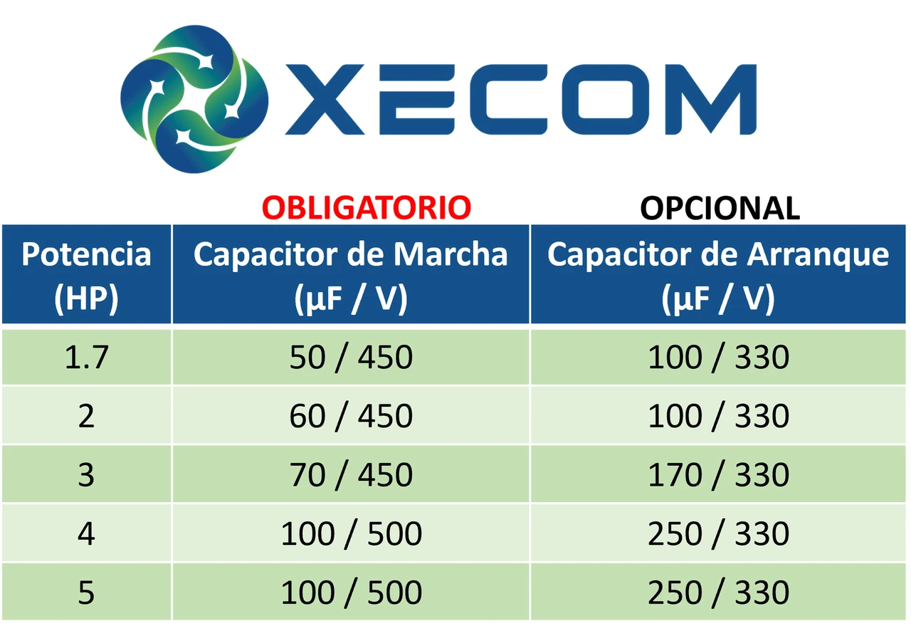 Compresor scroll 15.563 BTU 2HP R-404A 220V PH1 60hz MBP XR38B-C1-101 XECOM