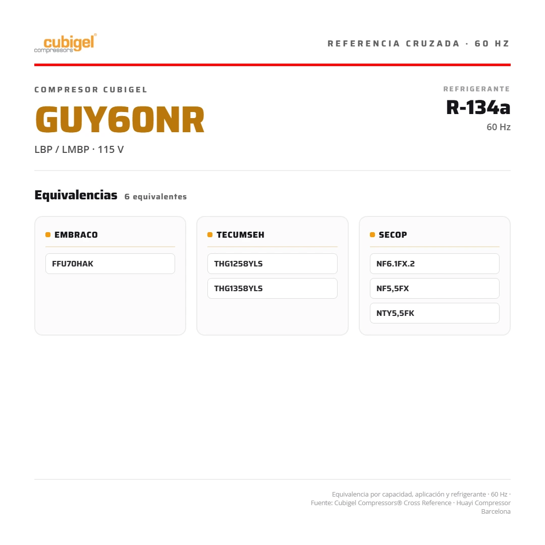 Compresor CUBIGEL España 1/5 HP 738 BTU/h R-134a 110V LMBP GUY60NRc