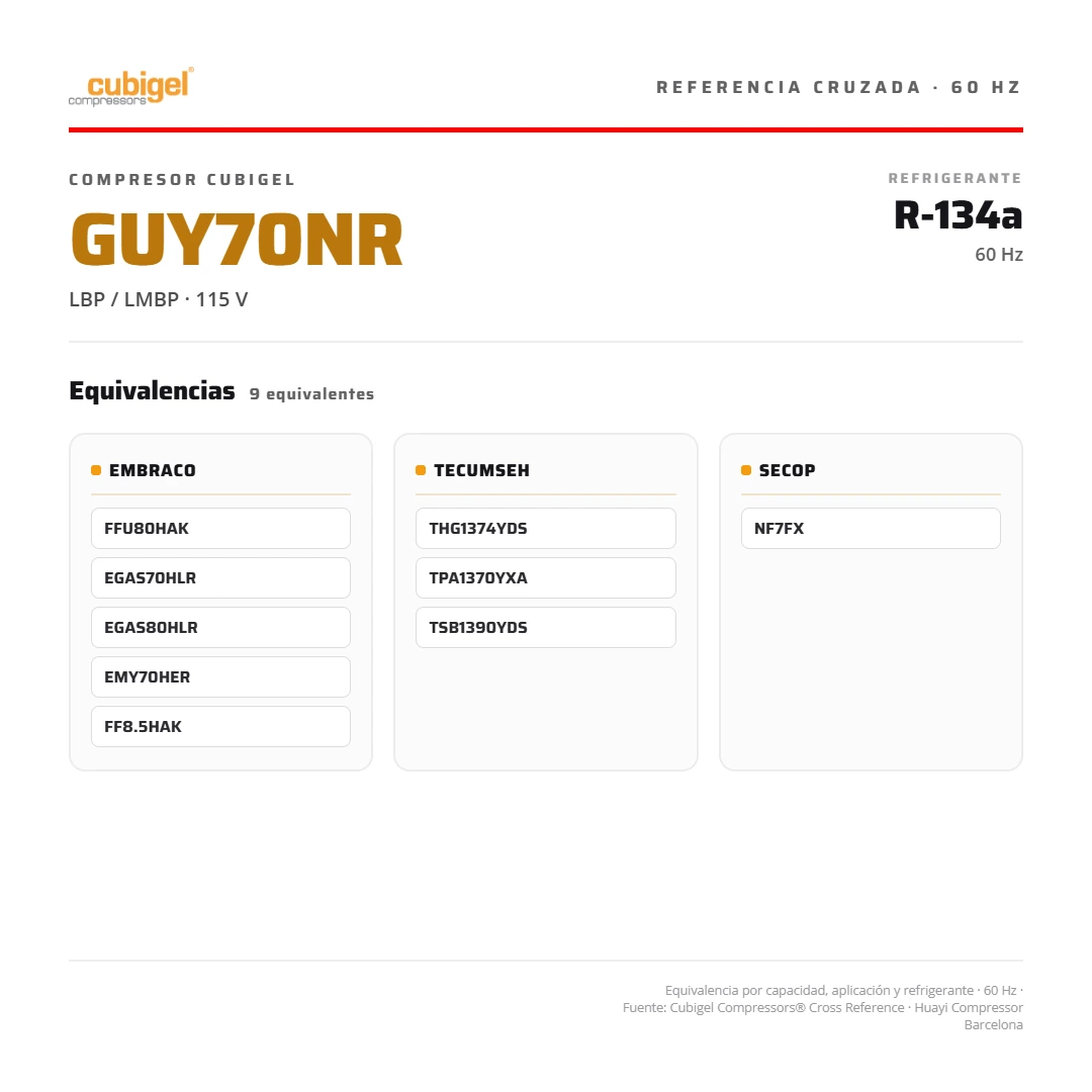 Compresor CUBIGEL España 1/4 HP 786 BTU/h R-134a 110V LMBP GUY70NRc