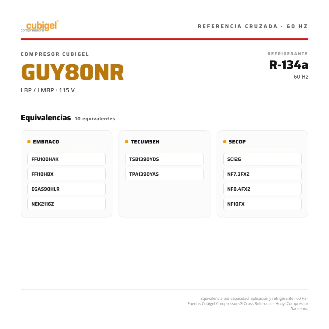 Compresor CUBIGEL España 1/4+ HP 905 BTU/h R-134a 110V LMBP  GUY80NRc