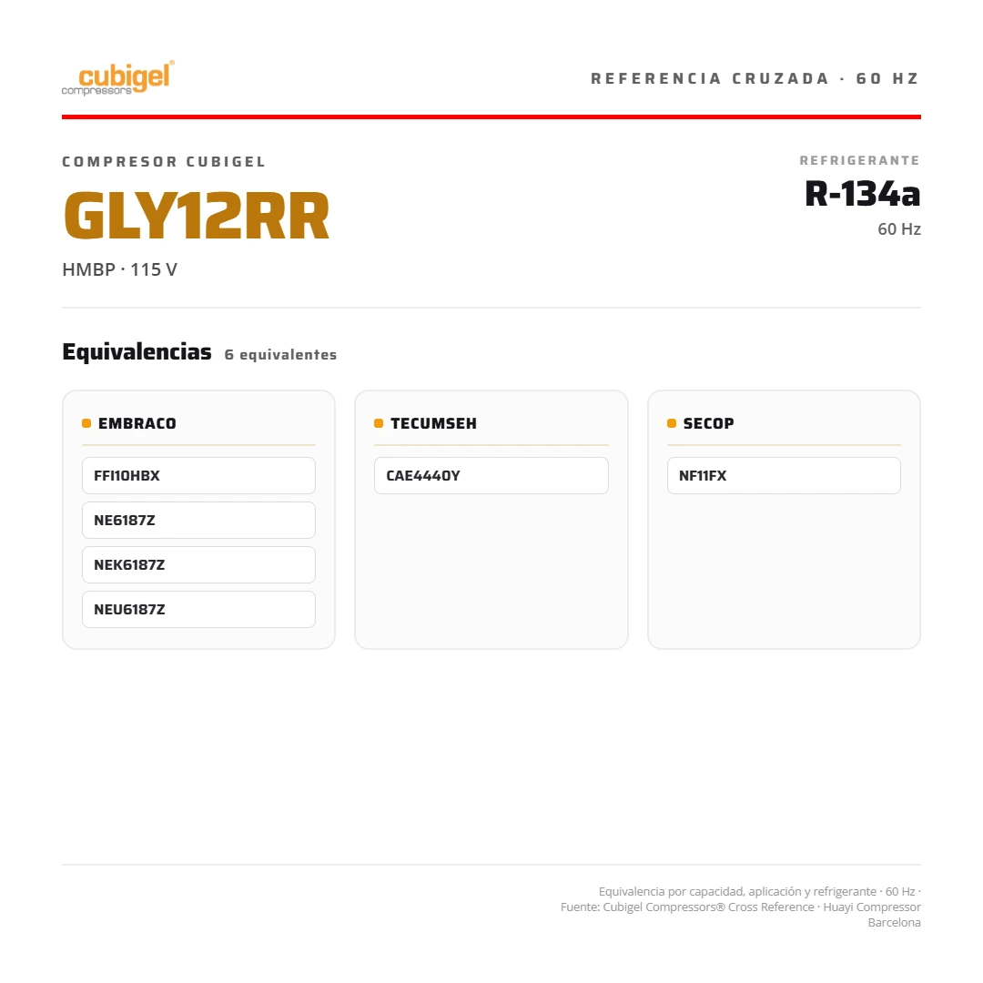 Compresor CUBIGEL España 1/3+ HP 4.143 BTU/h R-134a 110V HMBP GLY12RRb