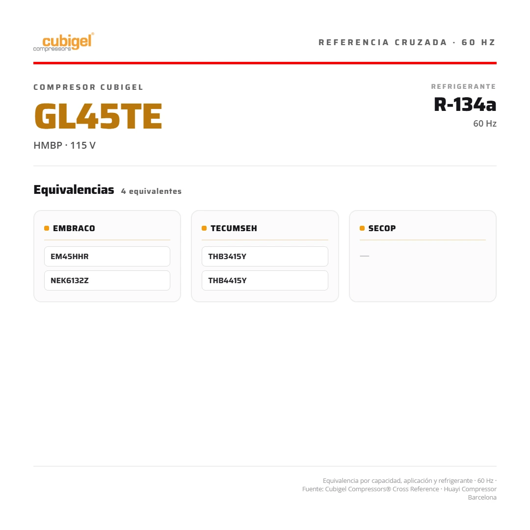 Compresor CUBIGEL España 1/6 HP 1.634 BTU/h R-134a 110V HMBP GL45TE