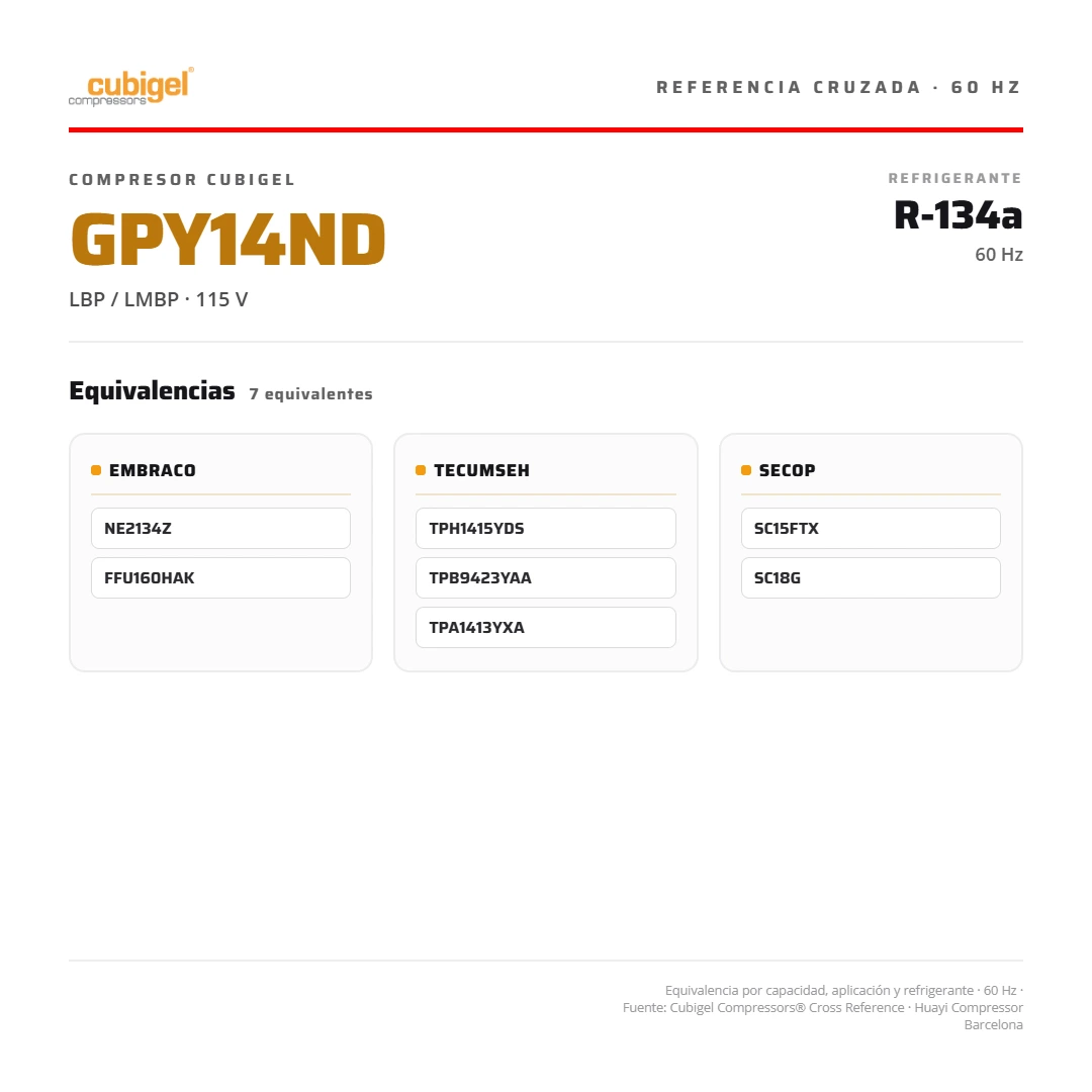 Compresor CUBIGEL España 1/2 HP 1.508 BTU/h R-134a 110V LMBP GPY14NDb