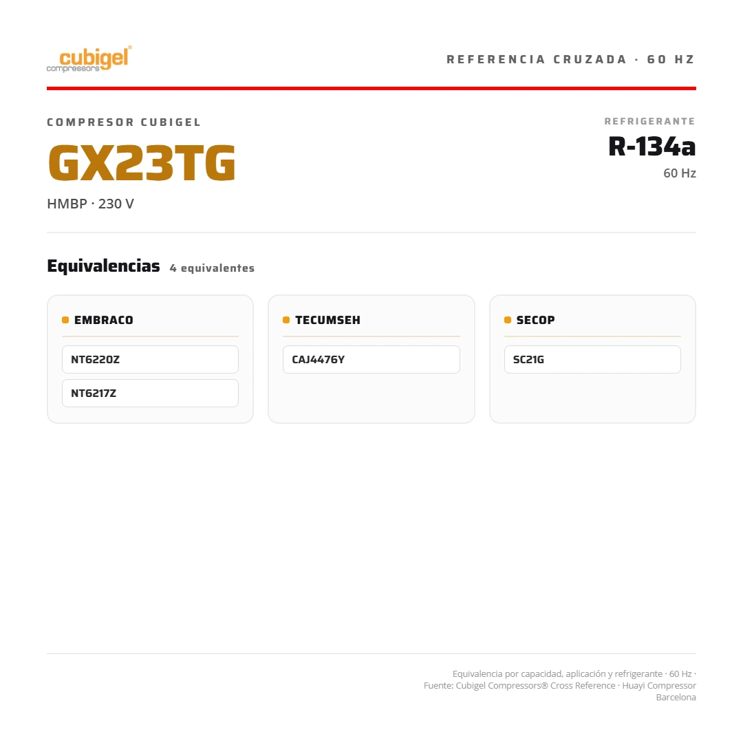 Compresor CUBIGEL España 3/4 HP 8.253 BTU/h R-134a 220V PH1 HMBP GX23TF