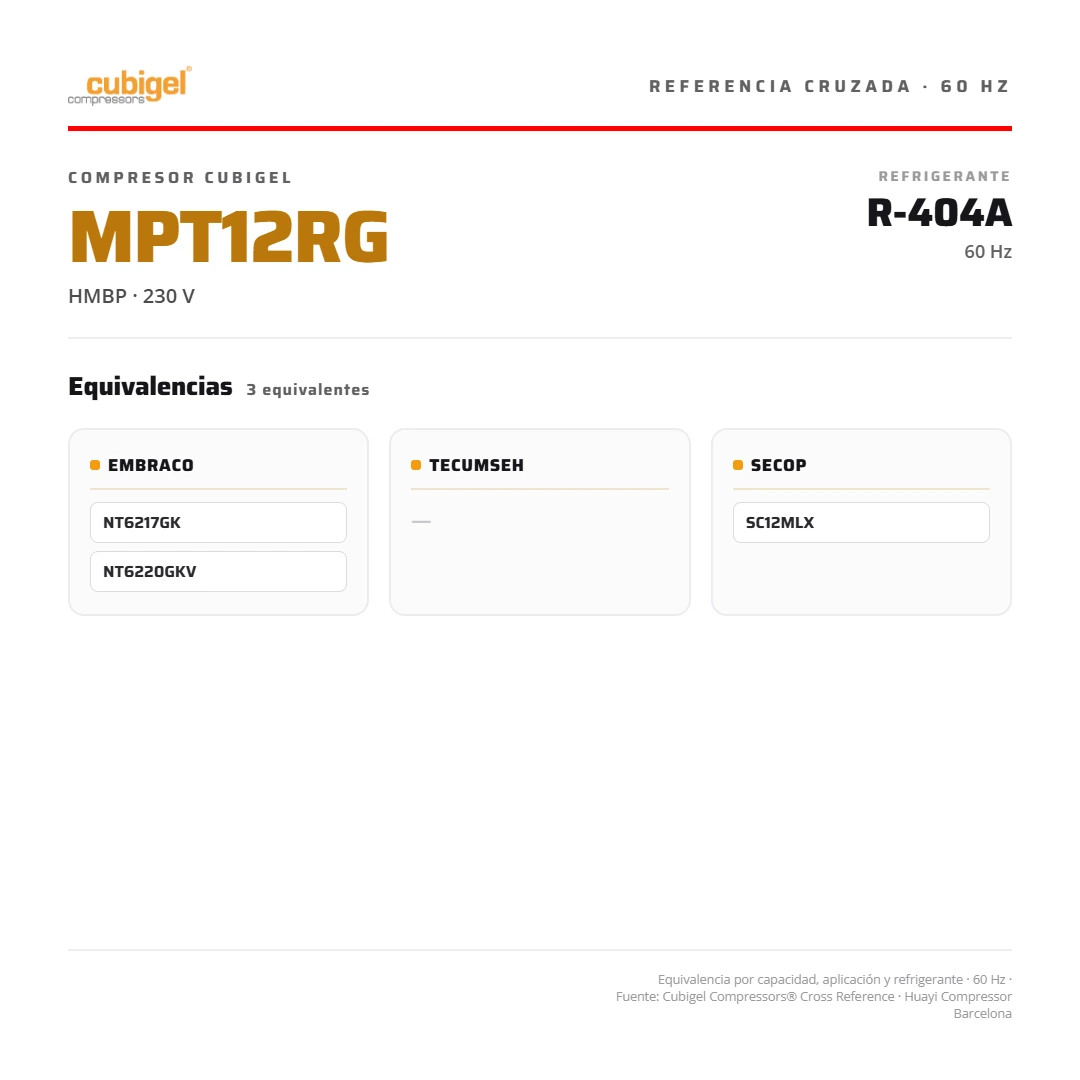 Compresor CUBIGEL España 1/2 HP 6.269 BTU/h R-404A R-22 220V PH1 HMBP MP12TG