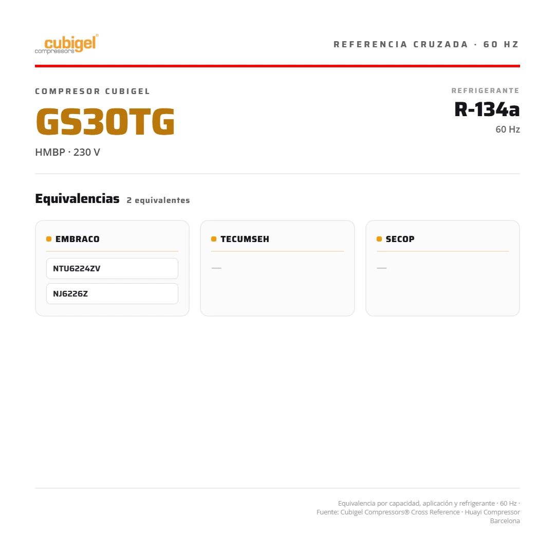 Compresor CUBIGEL España 1 HP 11.825 BTU/h R-134a 220V PH1 CSR HMBP GS30TG con valvula