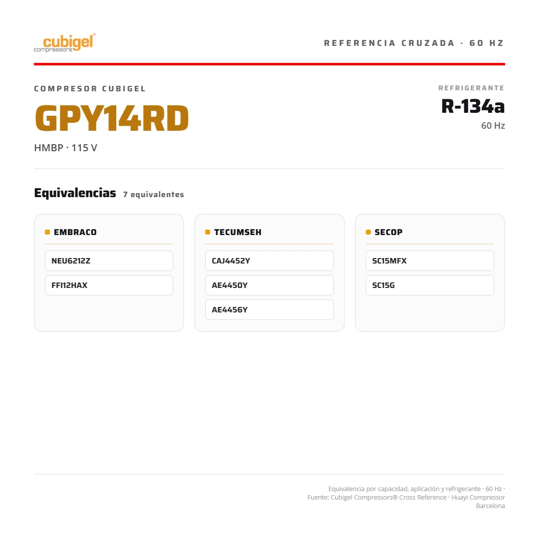 Compresor sellado 1/2 HP 5.821 BTU/h R-134a 110V PH1 CSIR HMBP CUBIGEL España GPY14RDa
