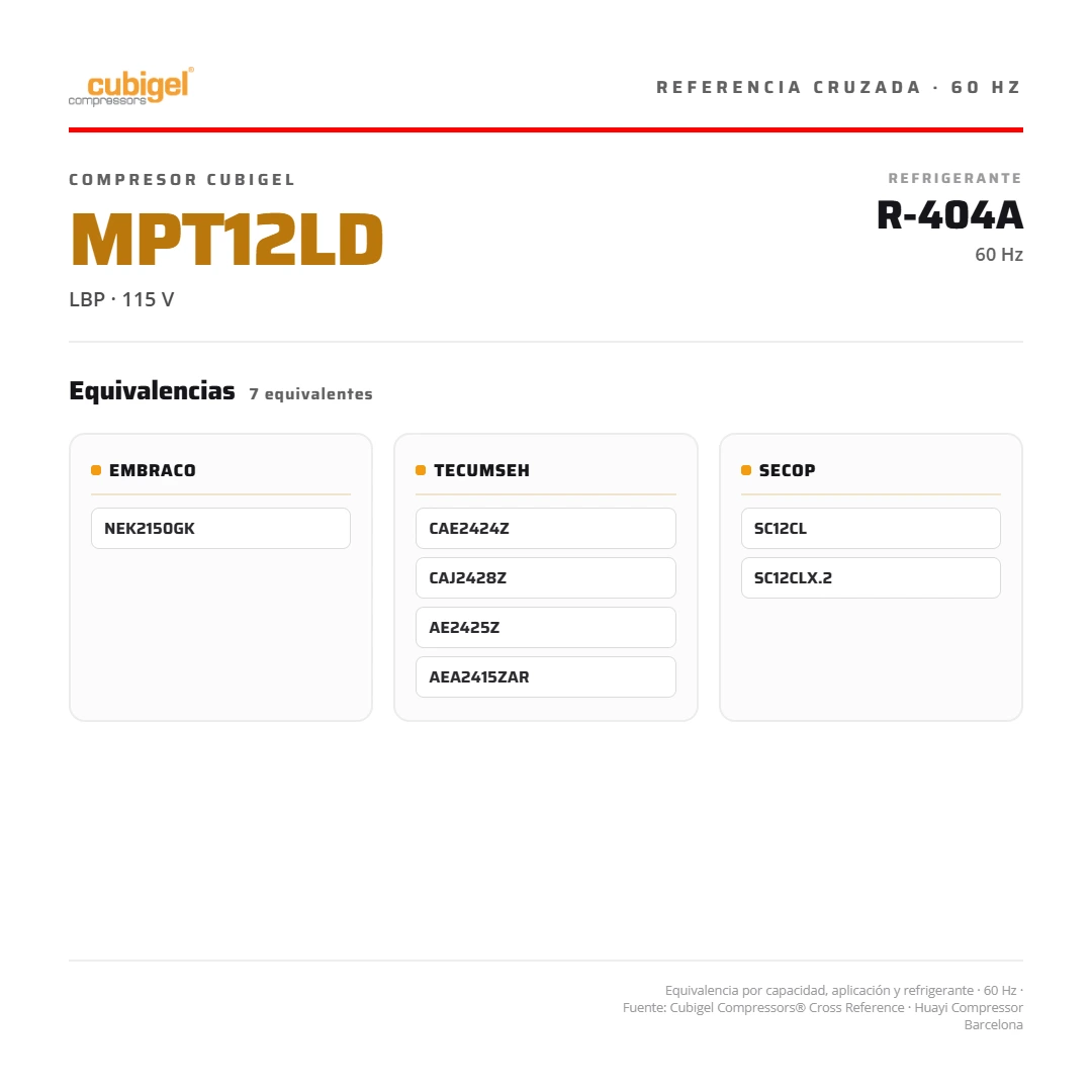 Compresor sellado 1/2 HP 2.580 BTU/h R-404A R-22 110V PH1 CSR LBP CUBIGEL España MPT12LD