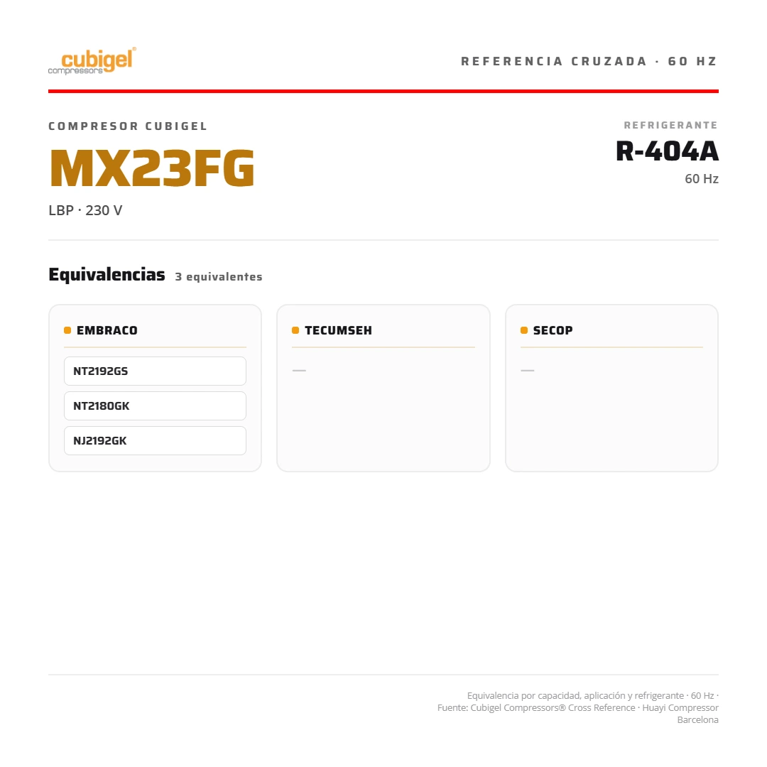 Compresor sellado 1 HP 4.266 BTU/h R-404A R-507 220V PH1 CSR LBP CUBIGEL España MX23FGa