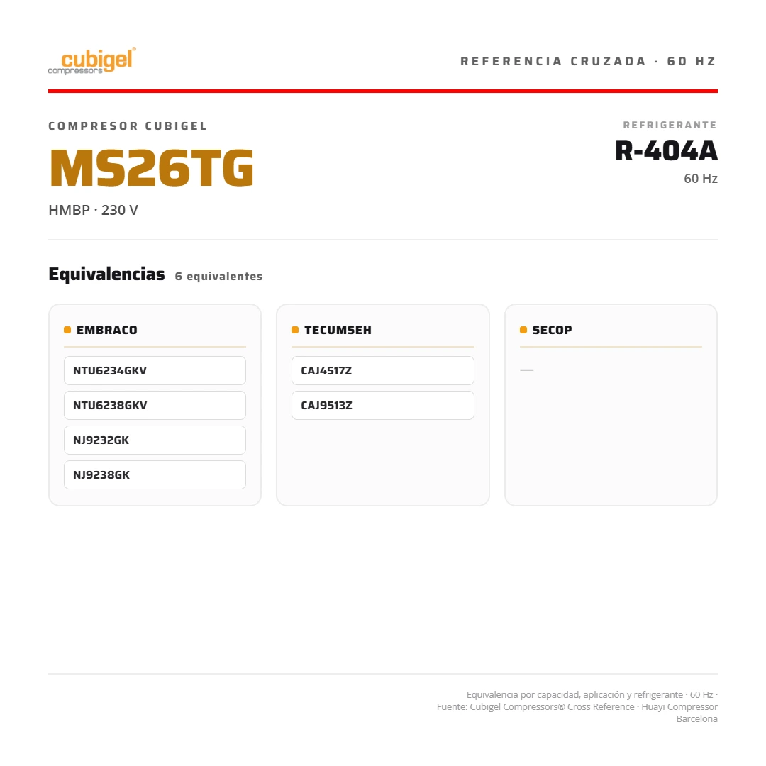 Compresor sellado 1-3/8 HP 16.000 BTU/h R-404A R-22 220V PH1 HMBP CUBIGEL España MS26TG valvula