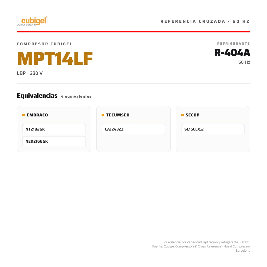 Compresor sellado 1/2 HP 3.119 BTU/h R-404A R-507 220V PH1 CSR LBP CUBIGEL España MPT14LF