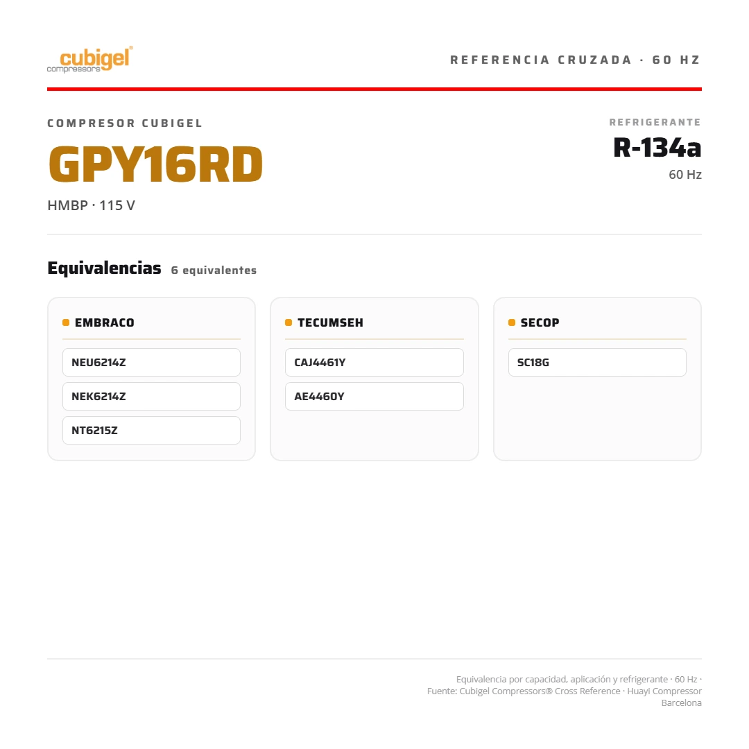 Compresor sellado 1/2 HP 6.190 BTU R-134a 110V HMBP CUBIGEL España GPY16RDb
