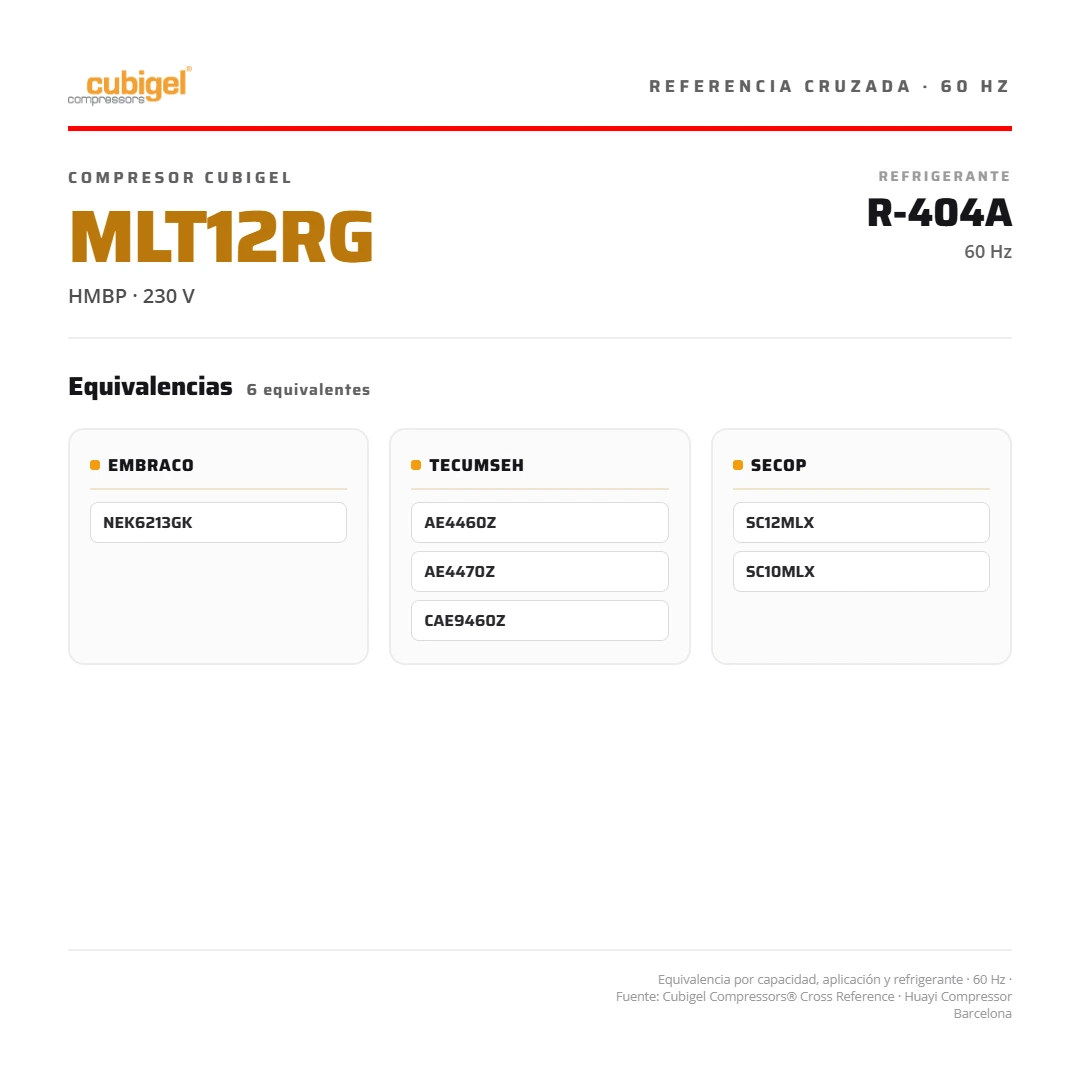Compresor sellado 1/2+ HP 6.686 BTU/h R-404A R-22 220V PH1 CSR HMBP CUBIGEL España MLT12RG
