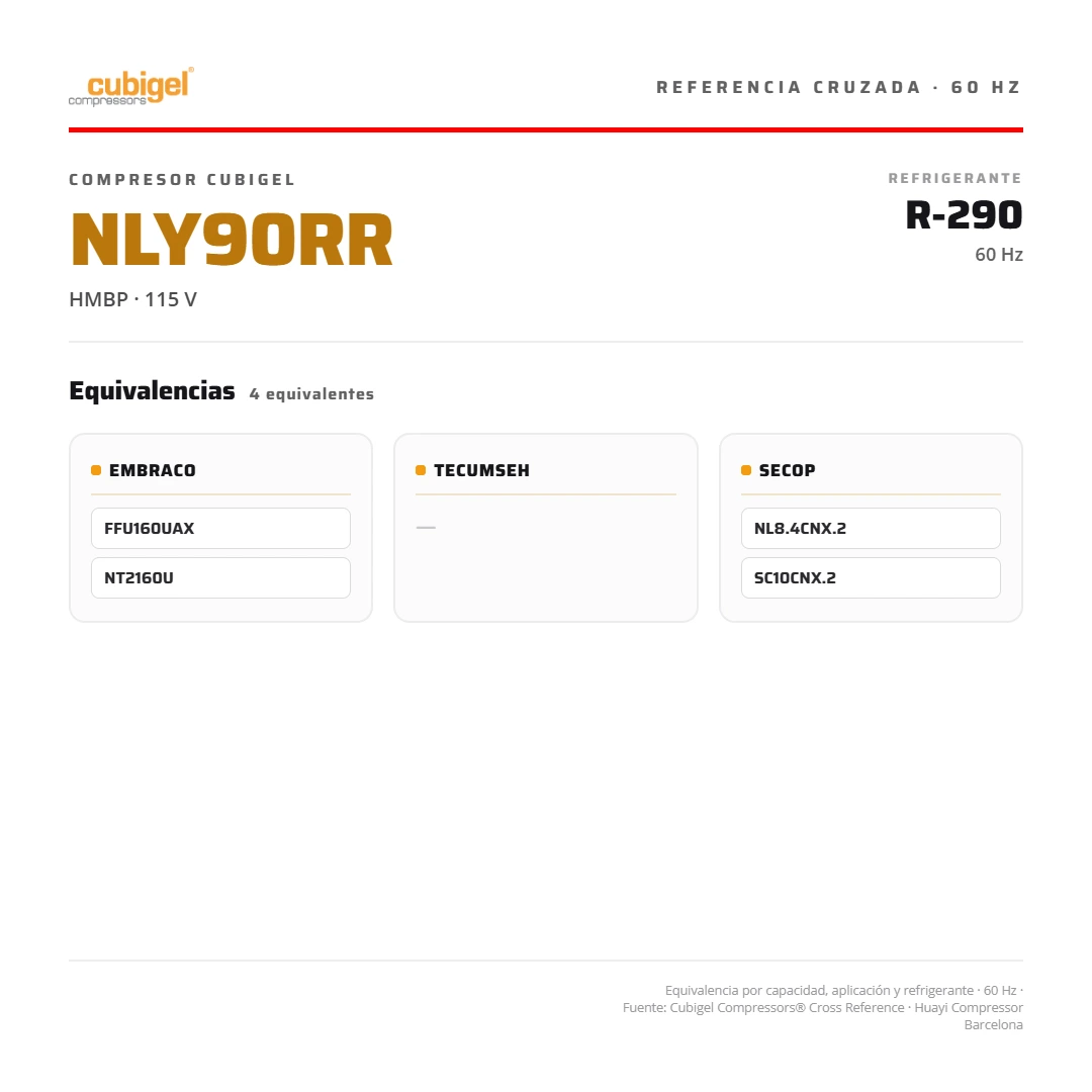 Compresor sellado 5.036 BTU/h R-290 115V HMBP CUBIGEL NLY90RR