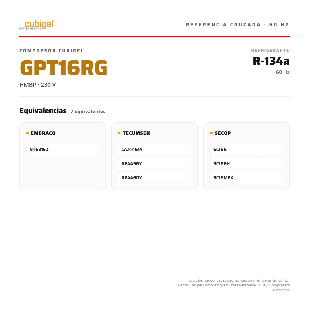 Compresor CUBIGEL España1/2+ HP 6.190 BTU/h R-134a 220V PH1 HBP GPT16RG