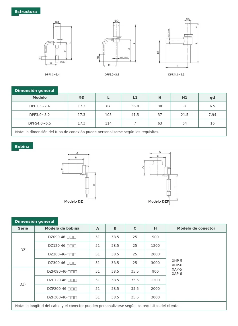 Bobina para valvula expansion electronica DZF300-46 12V HONGSEN