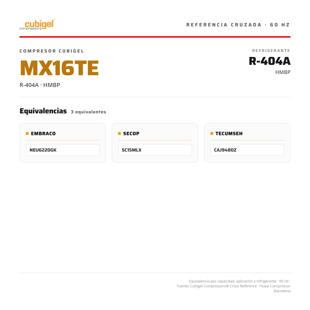 Compresor sellado 3/4+ HP 9.424 BTU/h R-404A R-22 110V PH1 CSR HMBP CUBIGEL España MX16TE