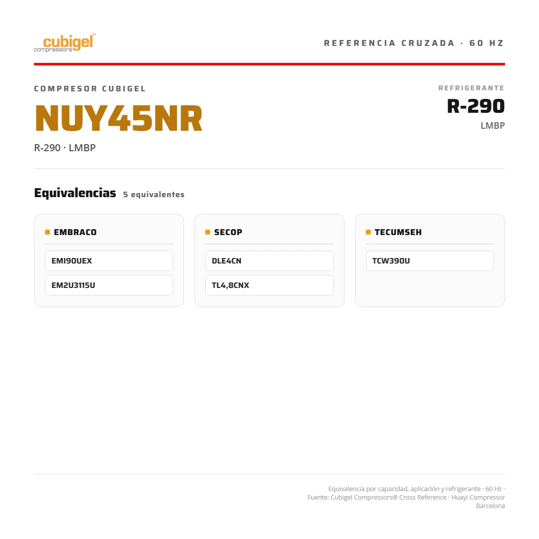 Compresor domestico 841 BTU/h R-290 115V 60hz LMBP CUBIGEL NUY45NR