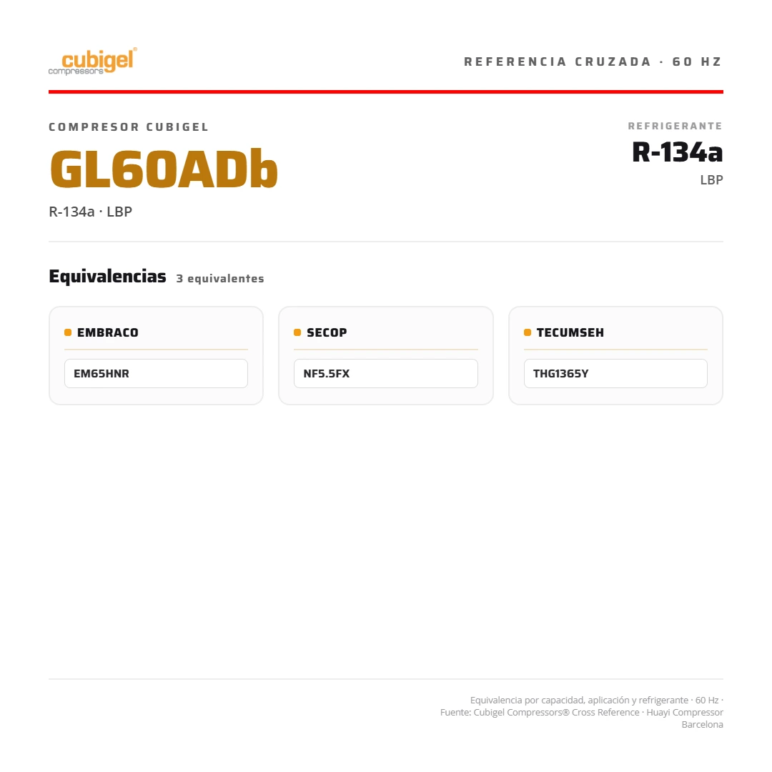 Compresor CUBIGEL España 1/6 HP 615 BTU/h R-134a 110V LBP  GL60ADb