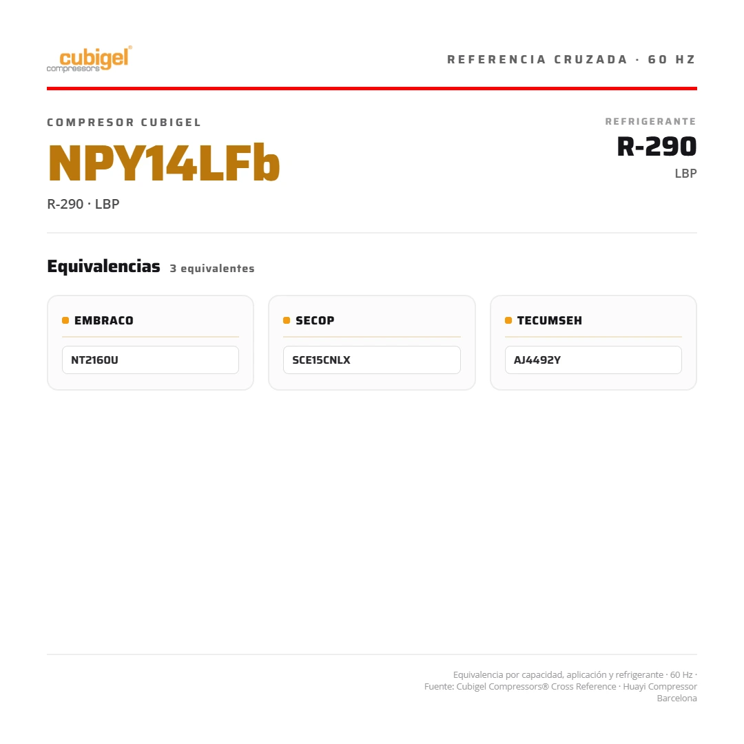 Compresor sellado 2.770 BTU/h R-290 220V LBP CUBIGEL NPY14LFb