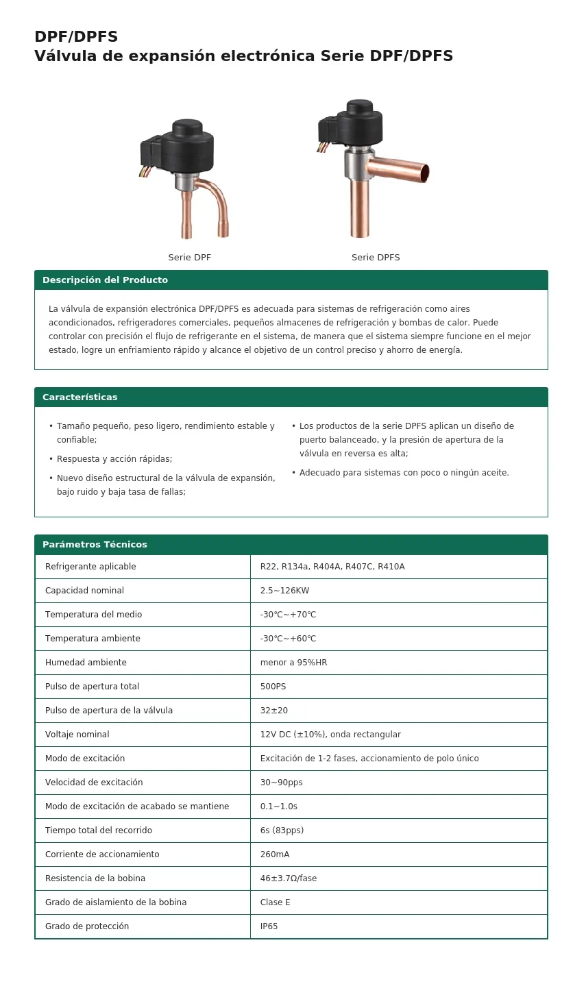 Bobina para valvula expansion electronica DZF300-46 12V HONGSEN