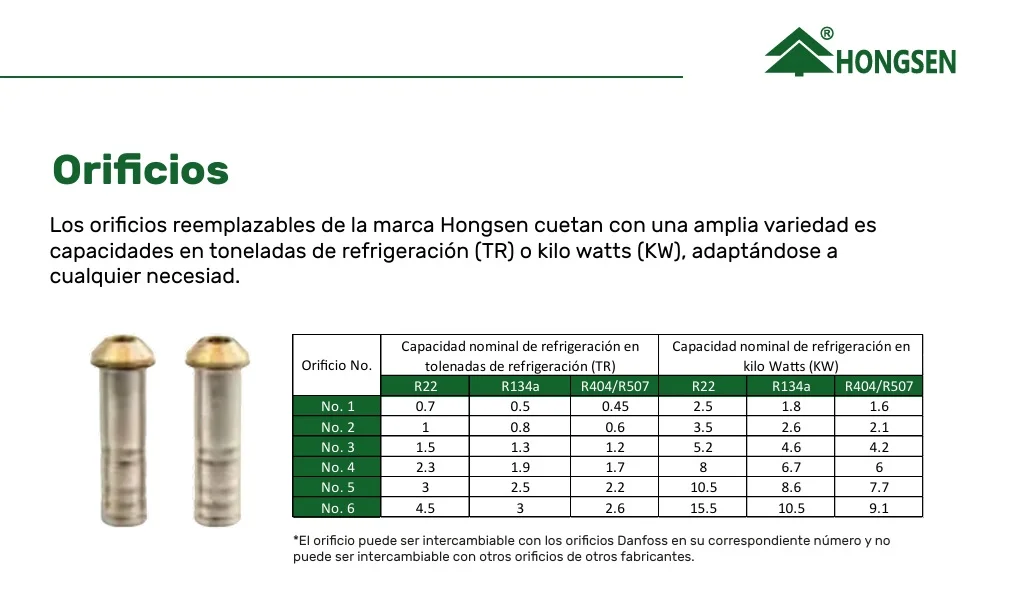 Orificio # 04 R-22 9.26kW R-134a 4.76kW R-404A 7.35kW @-10°C/45°C HONGSEN