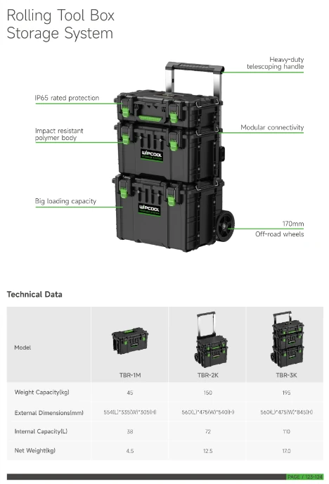 Caja de herramientas TBR-1M WIPCOOL