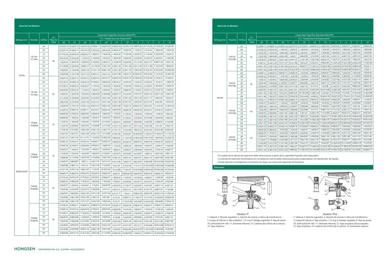 Valvula de expansion acero inoxidable R-404A 1/2 - 4-1/2 HP eq int SAE TF404 sin orificio HONGSEN